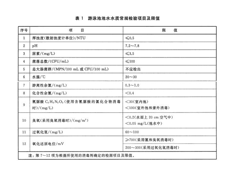 游泳池水質(zhì)余氯標(biāo)準(zhǔn)是多少？
